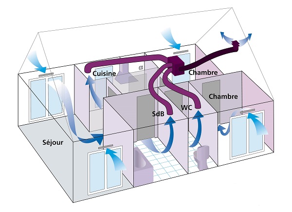 VMC Simple Flux